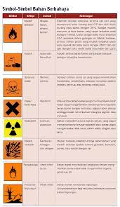 Zat terbakar langsung, contohnya aluminium alkil fosfor; Pdf Simbol Bahan Kimia Irwan Budi Santoso Academia Edu