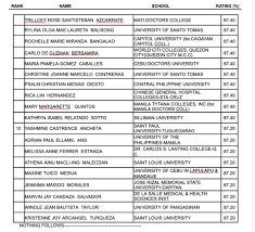 Nursing board exam result july 2021. Laag7l1uyuw8um
