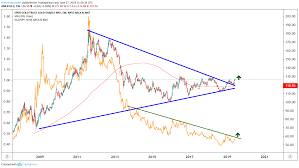 Trade Of The Day The Spdr Gold Etf Is A Buy Investorplace