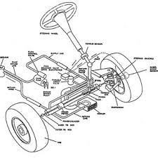 These steering mechanisms reduce the force required for maneuvering the steering wheel, thus contributing to the ease of driving the car and to the damping of the steering mechanism oscillations. Pdf Efficiency Analysis Of Hydraulic Power Steering System