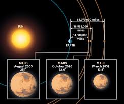 The first aircraft to fly on another planet nasa mars 2020: See The Best Mars Opposition In Years Astronomy Com