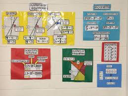 Classroom Math Word Wall Photos Shared By Teachers Math Word Walls Math Classroom Math Classroom Decorations