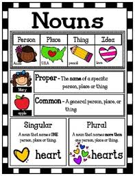 Nouns Poster Mini Anchor Chart