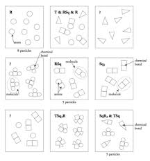 Check spelling or type a new query. Classification Of Matter Vocabulary Flashcards Quizlet