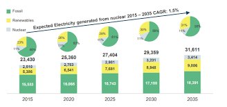 It's nice to have something be rare, and uranium isn't needed for anything important. Uranium Market And Ur Energy What Does Not Kill You Makes You Stronger Nyse Urg Seeking Alpha