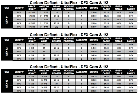 Carbon Defiant String Cable Lengths