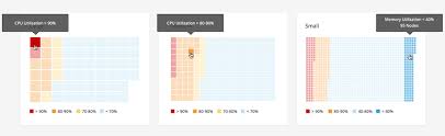 Heat Map Patternfly