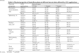 table 1 from physical mechanical and chemical properties of