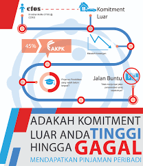 Koperasi wawasan malaysia berhad (kowamas). Kowamas Koperasi Wawasan Malaysia Berhad Pinjaman Koperasi Kakitangan Kerajaan 2021