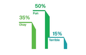 Pin By Tomiku On Infographic Design In 2020 Data Visualization Design Bar Graph Design Graph Design