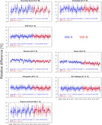 Until now the program was downloaded 14888 times. Amt Validation Of The Iasi Forli Eumetsat Ozone Products Using Satellite Gome 2 Ground Based Brewer Dobson Saoz Ftir And Ozonesonde Measurements