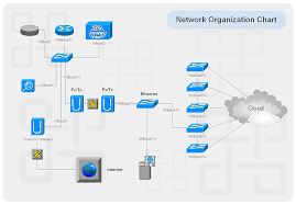 Cartoon Networks Diagram A Network With Network Diagram
