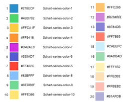 Chart Colors Servicenow Docs