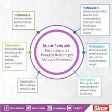 For your search query ucaptama persidangan pelancaran penyediaan rancangan malaysia k mp3 we have found 1000000 songs matching your query but showing only. Facebook