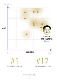 How big is the crazy rich Asian wealth gap?