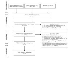 flow chart of selection of randomised controlled trials