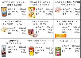 腎臓 病 食 スーパー