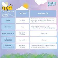 Dalam interpretasi data geofisika, dicari suatu model yang menghasilkan response yang cocok atau fit dengan data pengamatan atau data lapangan. Multi Interpretasi Adalah Geografi Kelas 10 Jenis Citra Cute766