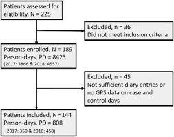 How the coronavirus can and cannot spread. Exposure To Green Space And Pollen Allergy Symptom Severity A Case Crossover Study In Belgium Sciencedirect