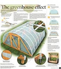 Read More About Greenhouse Frame Click The Link To Learn More Enjoy The Website Diy Greenhouse Greenhouse Gardening Build A Greenhouse