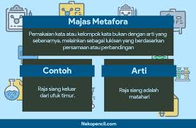 101 Contoh Kalimat Majas Metafora Dan Pengertiannya Nekopencil