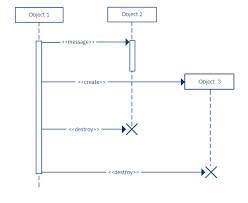 Sequence Diagram Tutorial Complete Guide With Examples