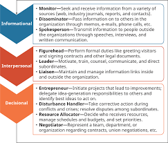 Management Roles - Businessoer.com