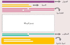 كيف تكتب إيميل أو رسالة رسمية باللغة الإنجليزية سينبهر زملائك ورؤساؤك بها وبك فلونت الإنجليزية بسهولة