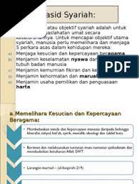Disusun guna memenuhi salah satu tugas. Titas