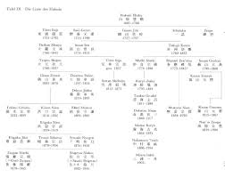 Zen Lineage Chart 2019