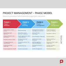 Project Management For Powerpoint Project Management Management Projects
