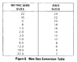 Metric To Awg Conversion Pennocks Fiero Forum