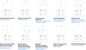 Setup with apple tv and use playback, push, stop, volume control. Apple Tv Remote