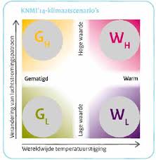 Knmi is using aws lambda to run code for processing atmospheric data and amazon dynamodb for storing file metadata. Figuur 3 3 Schematische Weergave Van De Vier Knmi 14 Download Scientific Diagram