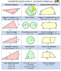 Geometry Formulas In 2021 Geometry Formulas Maths Algebra Math