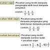 Bincang latihan uji diri soalan 3(a) dan 3(b). 1