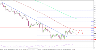 oil price chart 12 06 2018 titan fx