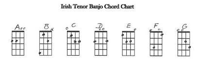 Irish Tenor Banjo Chords In Gdae Tuning In 2019 Banjo