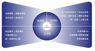 重磅预告|开源鸿蒙开发者大会2025举办在即_TOM资讯