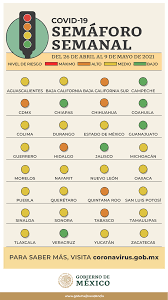 No bajemos la guardia, sigamos cuidándonos, dijo claudia sheibaum, jefa. Gobierno De Mexico Del 26 De Abril Al 9 De Mayo Ninguna Entidad Estara En Semaforo Rojo Seis Se Mantienen En Verde Mismo Numero En Naranja Y 20 En Amarillo Continua
