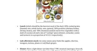 Pin By Gillespie Adventure On Ayurveda Pitta Dosha Pitta Spicy Recipes