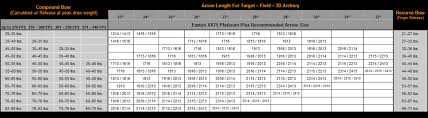 Easton Xx75 Platinum Plus Shafts