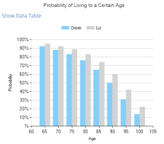 20180504 Save A Million Dollars For Retirement Longevity