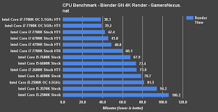 intel i5 2500k benchmark in 2017 finally showing its age