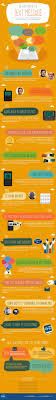 The Evolution Of The Text Message Infographic History Mobiledevices Infographic Marketing Text Messages Marketing Definition