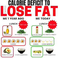 How to know my calorie deficit. Pin On Fitspiration