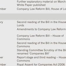 Master means the officer of the high court, referred to in section 2 of the administration of estates act, 1965 (act 66 of 1965), who has jurisdiction over a particular matter arising in terms of this act Pdf Shareholder Primacy In Uk Company Law