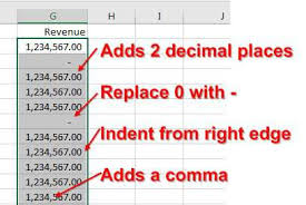 It returns the number or string rounded up to the specified places after the decimal. Comma Just Comma Excel Tips Mrexcel Publishing