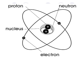 Some of the worksheets for this concept are atomic structure work, an atom apart, introduction to chemistry atoms and elements, an introduction to atoms, lesson plan introducing the atom, introduction to matter. Introduction To Atoms Electrons Are Always On The Move Ppt Download