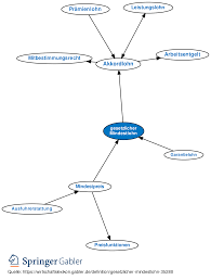 Check spelling or type a new query. Gesetzlicher Mindestlohn Definition Gabler Wirtschaftslexikon